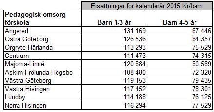 Tilläggsbelopp Extra medel utöver fastställd