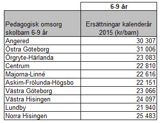 stödinsatser kan erhållas efter ansökan hos