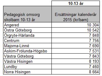 Behovet ska vara dokumenterat.