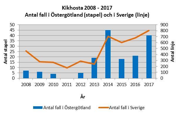 Rekommendationerna vänder sig till hälso- och sjukvården i syfte att stärka åtgärderna mot kikhosta och förebygga svåra fall bland spädbarn.