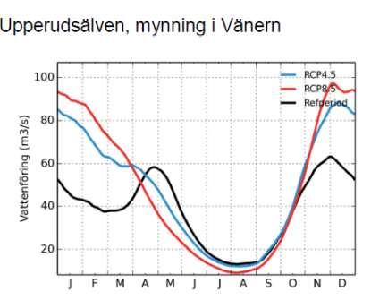 hösttopp kommer