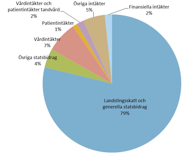 Ekonomiskt