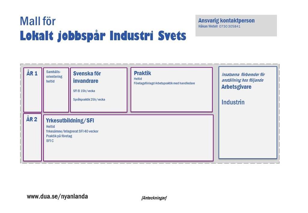 Industrispår (regional