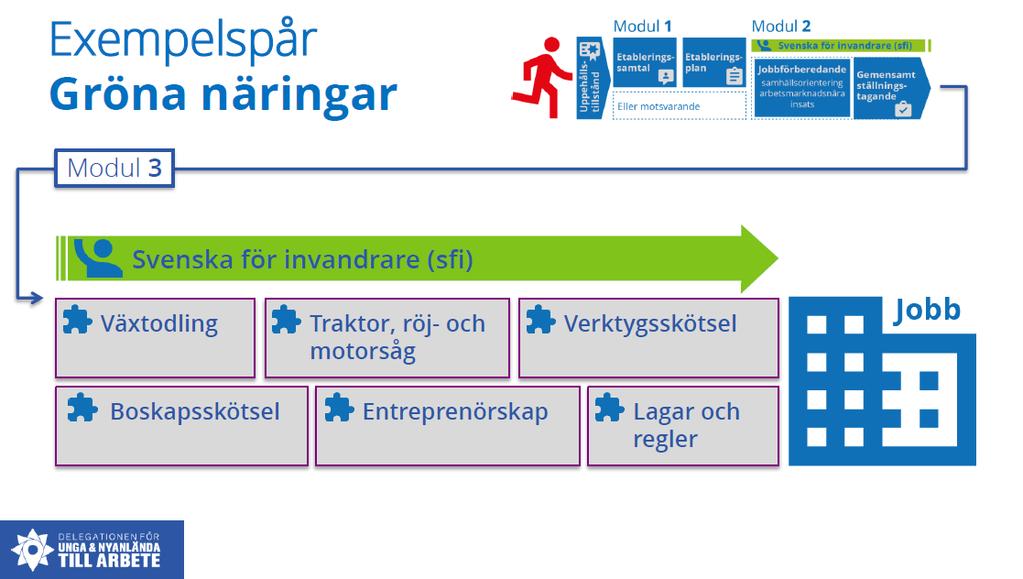 Grön näring (samverkan med