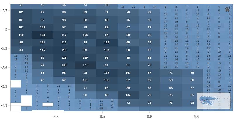 Zoomning och panorering I ett spridningsdiagram kan du zooma och panorera runt bland dina data. Interaktionen ser olika ut beroende på vilken typ av enhet du använder.