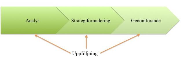 omgivningen samt inom företaget vilket även Sipiläinen (1997) menar är betydande faktorer för en lyckad strategi.