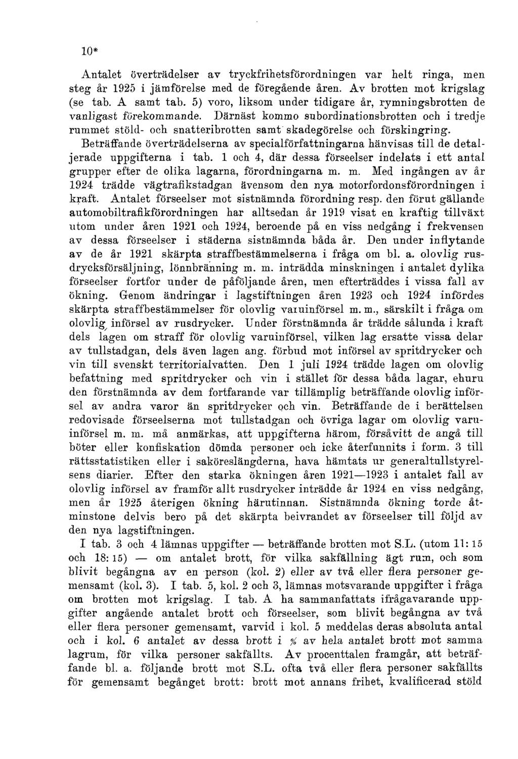 10* Antalet överträdelser av tryckfrihetsförordningen var helt ringa, men steg år 1925 i jämförelse med de föregående åren. Av brotten mot krigslag (se tab. A samt tab.