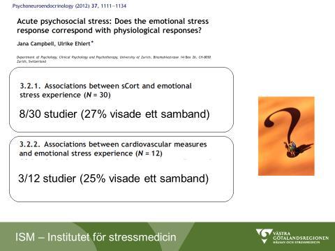 Figur 3 Och som kronisk stressmarkör är kortisol inte heller någon bra markör.