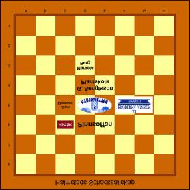 net/hss. Klubben vill med detta rikta ett stort tack till de givmilda företagen. Tävlingsdiagram 2: Vit drar och sätter matt i 129 drag.