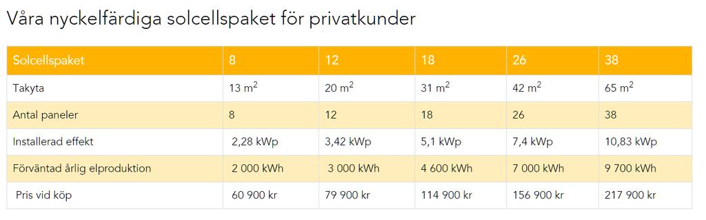 Köp eller hyr.