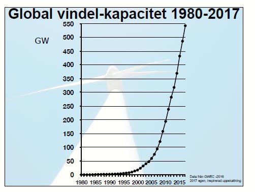 VÄRLDEN