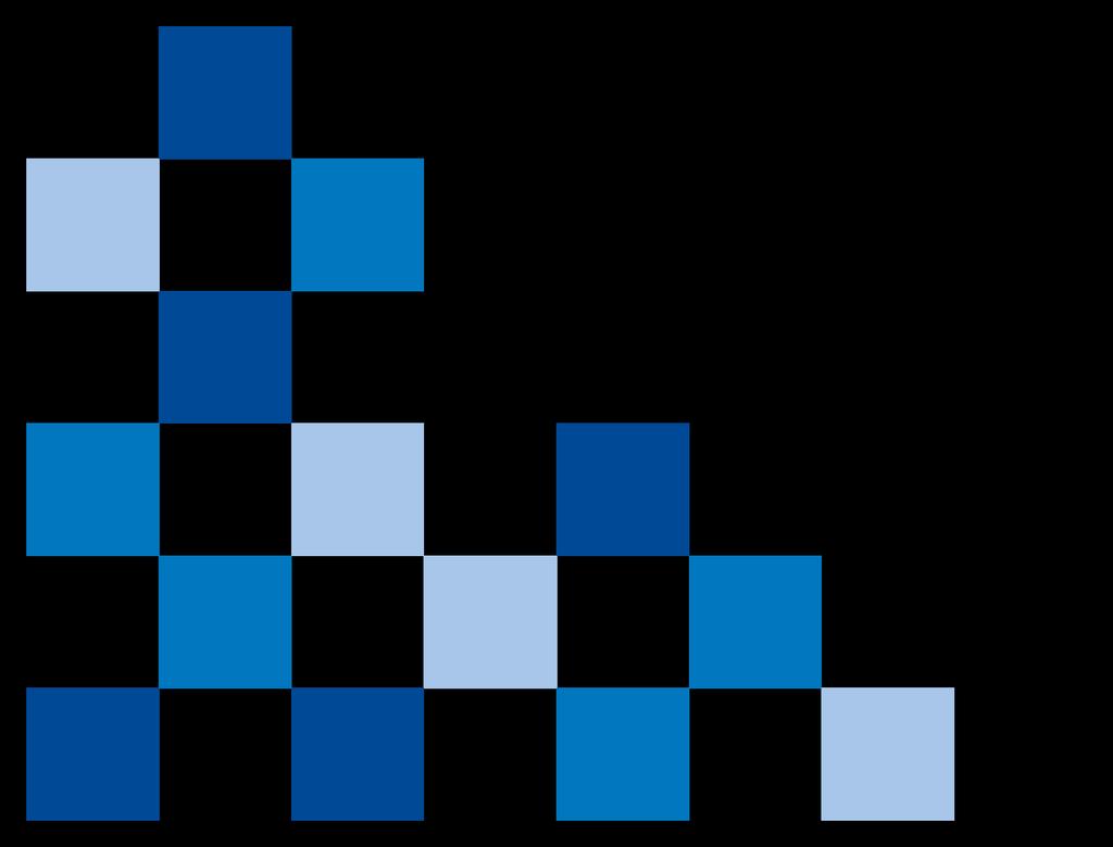 Implementering av