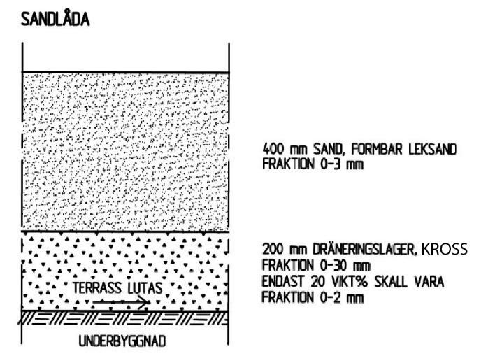 5.6.7 Täckskick För att underlätta ogräsbekämpning kan växtbädden täckas med 100 mm täckbark med fraktion 10-40 mm, singel eller grus.