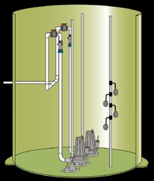 Glasfiber 1150 Modell Art nr Pump Ström Styrning Invändigt Larm Anslutning Pris (C) 1150x2000 3221 151 GT 32/2/110 C149 3x400V sep.