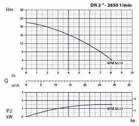 5,4 0,75 1,00 14,5 300 50 Nej 16 5x5 mm 11 406:- KPM