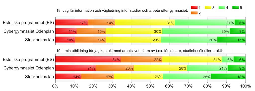 Utbildningsval-