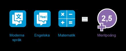 Meritpoäng Meritpoäng för engelska max 1,0 meritpoäng Engelska 7 1,0 p Meritpoäng för moderna språk max 1,5 meritpoäng Moderna språk steg 3-0,5 p Moderna språk steg