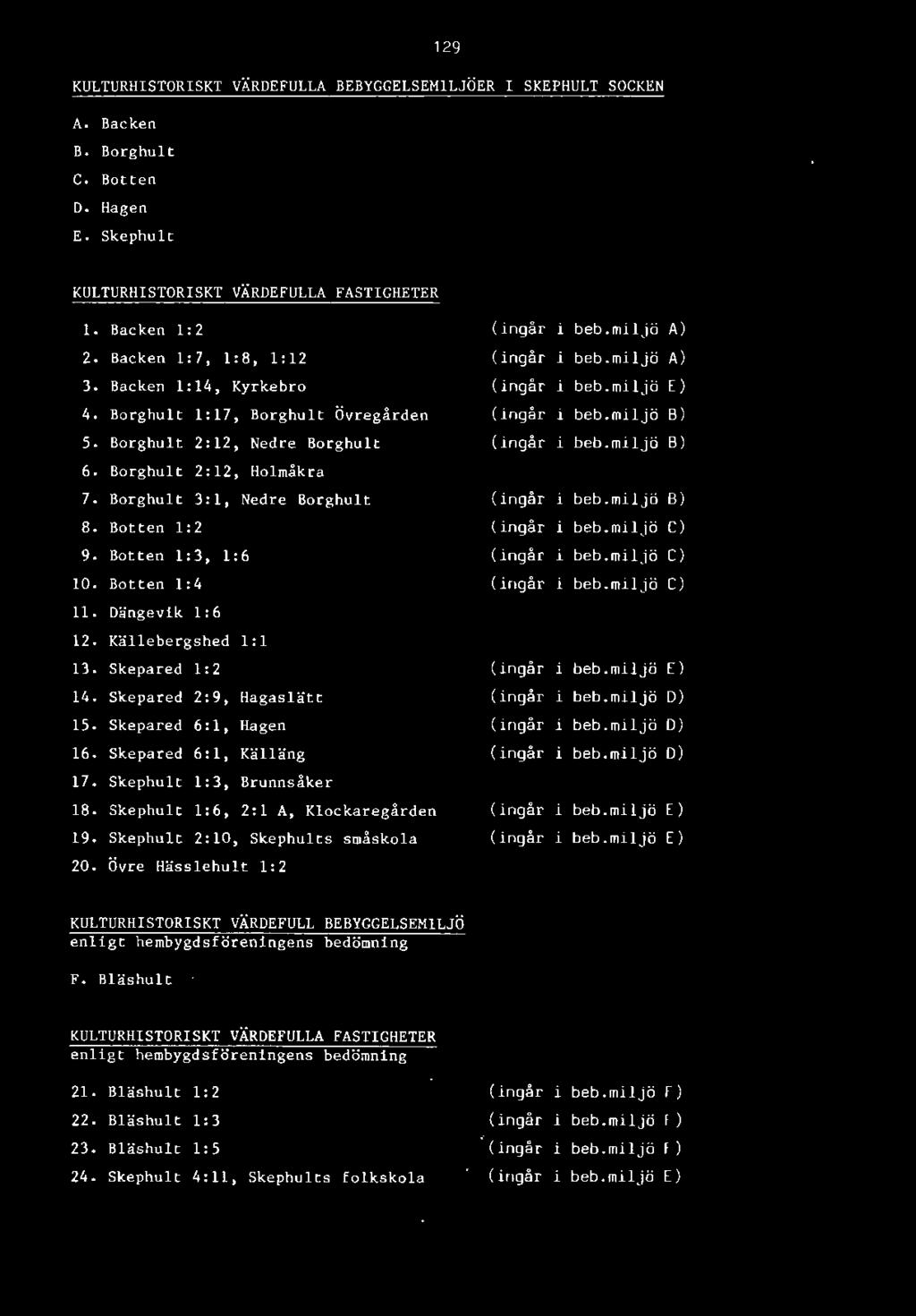 miljö D) 15. Skepared 6:1, Hagen (ingår i beb. miljö D) 16. Skepared 6:1, Källäng (ingår i beb.miljö D) 17. Skephult 1:3, Brunnsåker 18. Skephult 1:6, 2: 1 A, Klockaregården (ingår i beb. miljö [) 19.