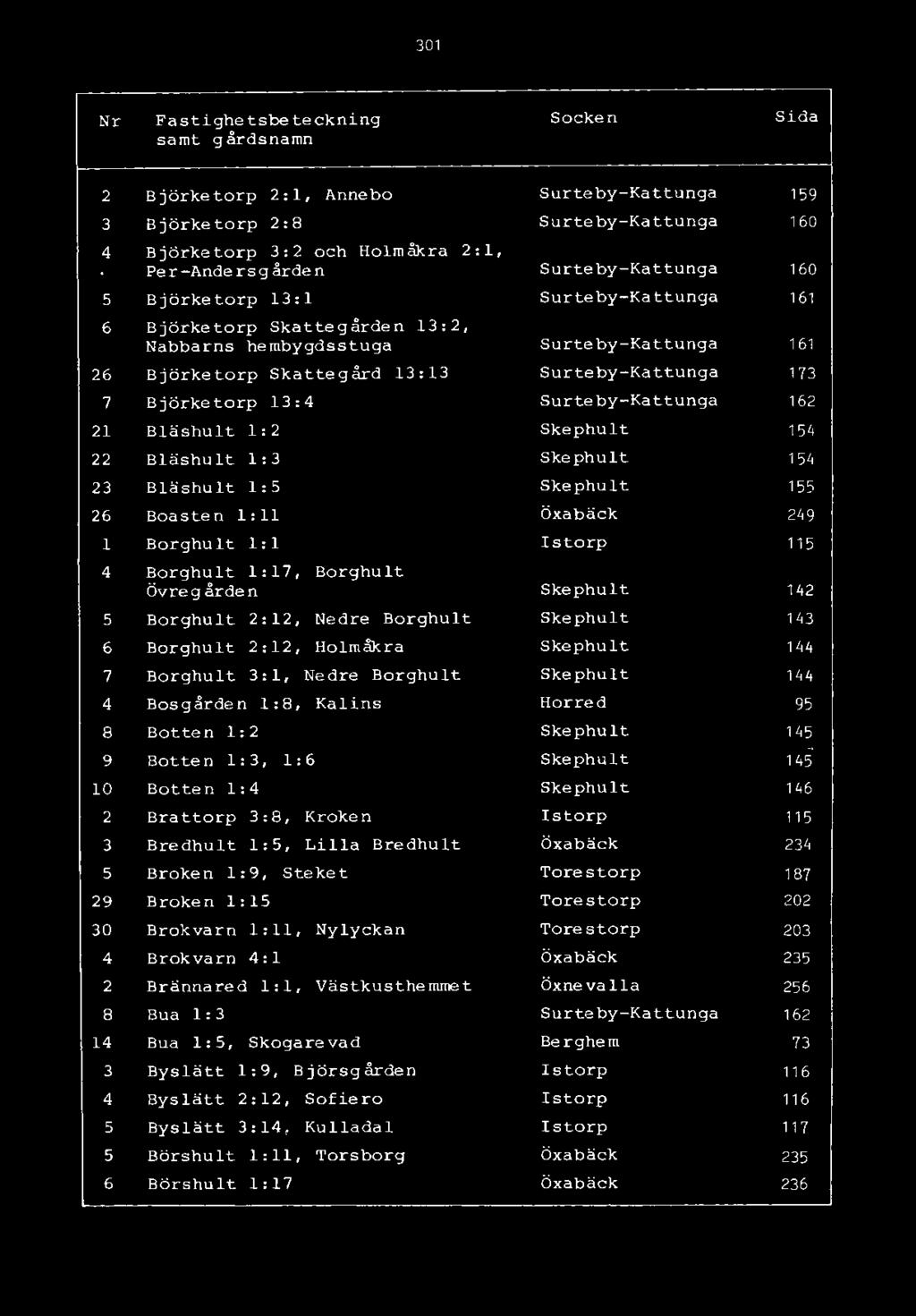 26 Boasten 1:11 1 Borghult 1:1 4 Borghult 1:17, Borghult Övregården 5 Borghult 2:12, Nedre Borghult 6 Borghult 2:12, Holmåk.