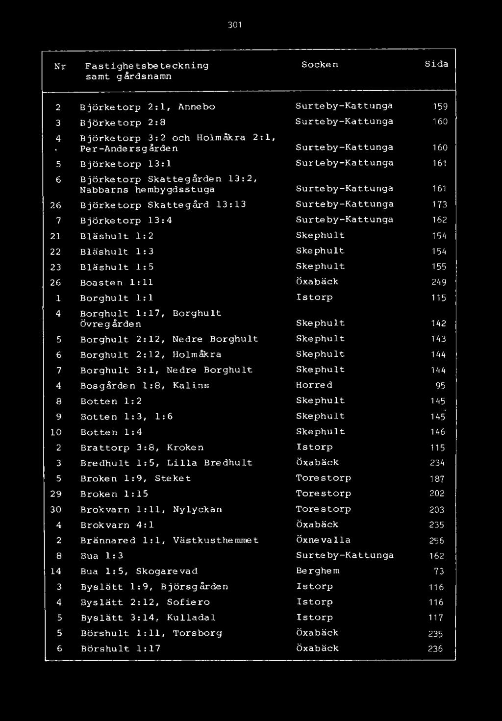 26 Boasten 1:11 1 Borghult 1:1 4 Borghult 1:17, Borghult Övregården 5 Borghult 2:12, Nedre Borghult 6 Borghult 2:12, Holmåk.