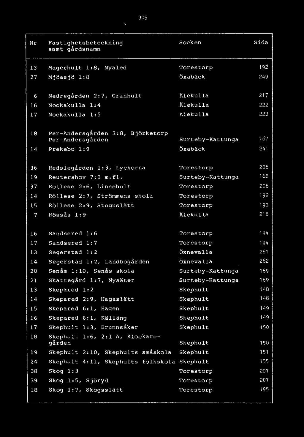 fl. Surteby-Kattunga 168 37 Röllese 2:6, Linnehult Tores torp 206 14 Röllese 2:7, Strömmens skola Tores torp 192 15 Röllese 2:9, Stuguslätt Tores torp 193 7 Rössås 1:9 Älekulla 218 16 17 13 14 20 21