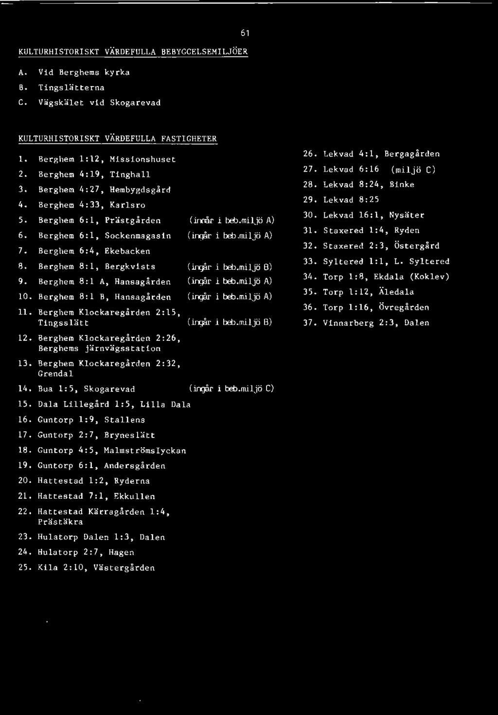 Bua l: 5, Skogarevad (irg:k i beb.miljö C) 15. Dala Lillegård 1:5, Lilla Dala 16. Guntorp 1:9, Stallens 17. Guntorp 2:7, Bryneslätt 18. Guntorp 4:5, Malmströmslyckan 19. Guntorp 6:1, Andersgården 20.