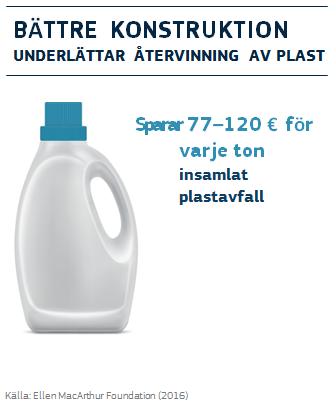 förbättra konstruktionen och stödja innovation för att göra plast och plastprodukter lättare att återvinna, utöka och förbättra separat insamling av plastavfall, för att kvalitetssäkra
