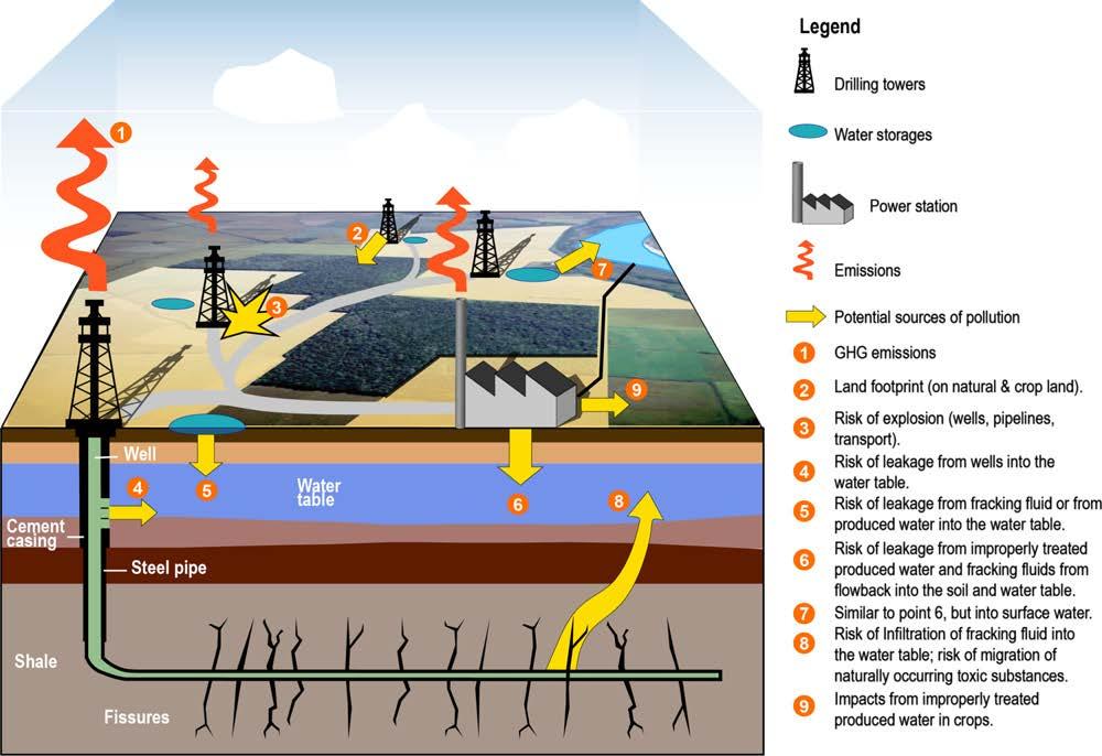 Modern fracking Typiska gas/oljebärande skiffrar