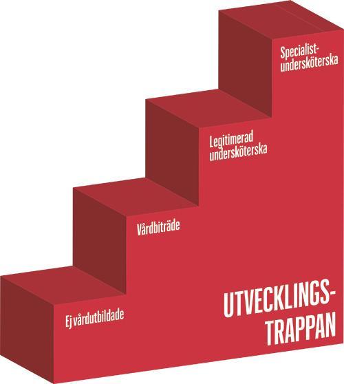 Alla medarbetare ska få tillgång till stöd, utbildning och utveckling utifrån verksamhetens behov. Kompetensen och engagemanget hos medarbetarna är avgörande för organisationens framgång.