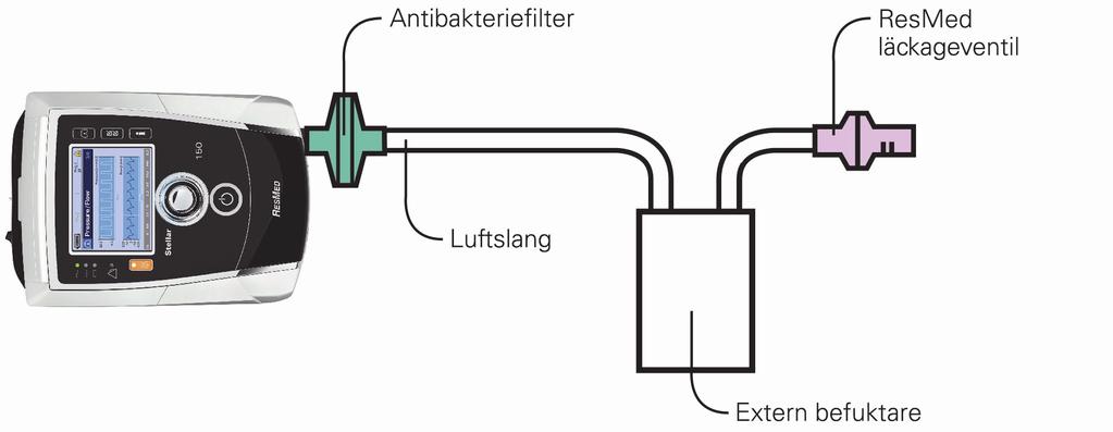 Med extern befuktare Utan