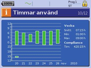 Det finns upp till 200 händelser för varje typ, visad i kronologisk ordning, med den senaste händelsen visad överst som standard. Obs!