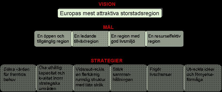 Målkedja PLANERINGSMÅL (Vad?