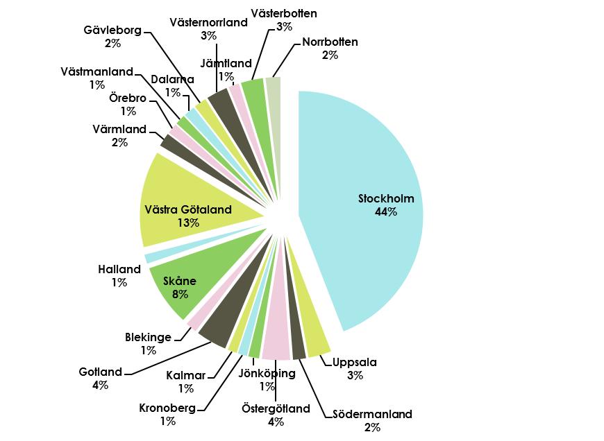 STATLIGA'KULTURUTGIFTER'I'REGIONALT' PERSPEKTIV'2015 2016' Regional)fördelning)av)totala)härledda)statliga)kulturutgifter)2015)och)2016) I detta avsnitt redogörs för det totala härledda utfallet för