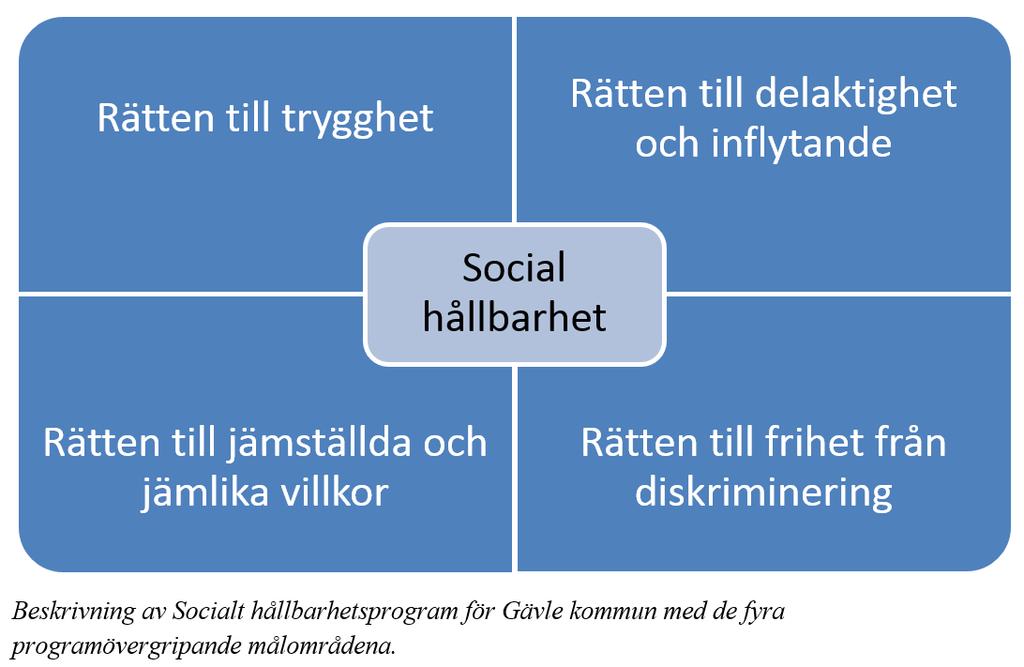 Sociala