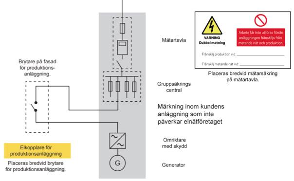 Figur 2 - Exempel på märkning vid