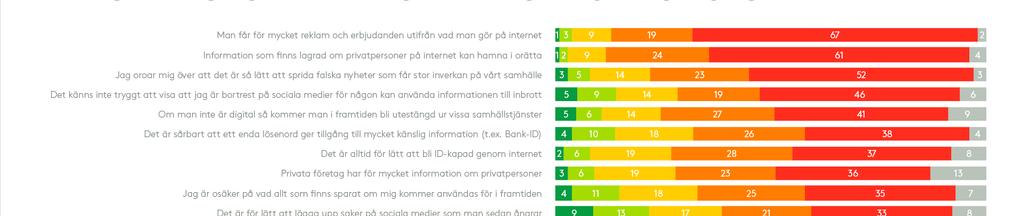 PROBLEM I DIGITALISERINGENS KÖLVATTEN Fråga: Nu