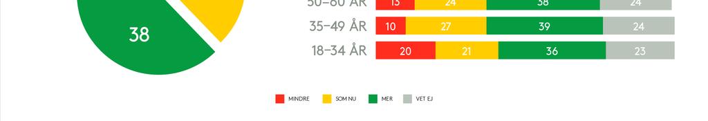 ), men ibland på bekostnad av den personliga integriteten.