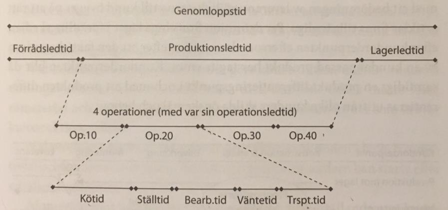 3. TEORETISK REFERENSRAM I detta kapitel redogörs för den teori som ligger till grund för studien samt ger en introduktion till ämnesområdet. 3.