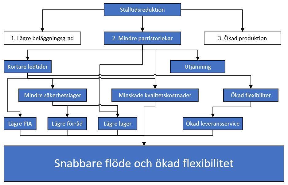 5. Se till. Skapa vanor för att lyckas upprätthålla den ordning och reda de första stegen bidragit med.