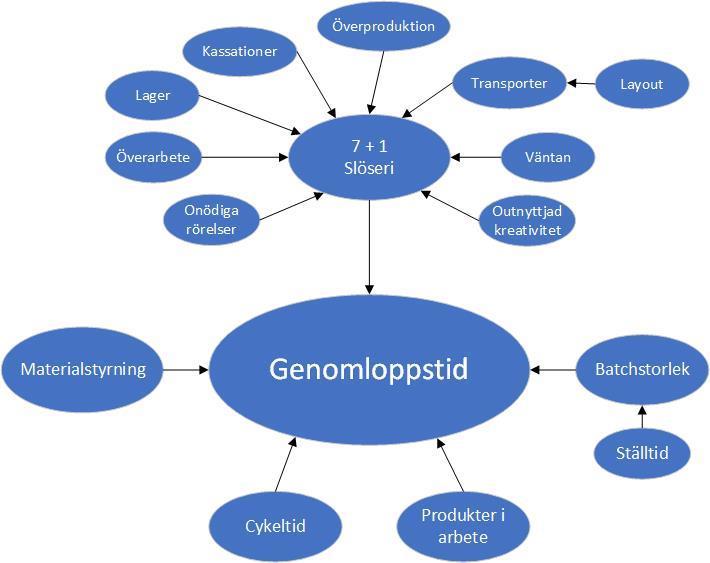 6 Teoretisk analysmodell Utifrån teorin har en analysmodell