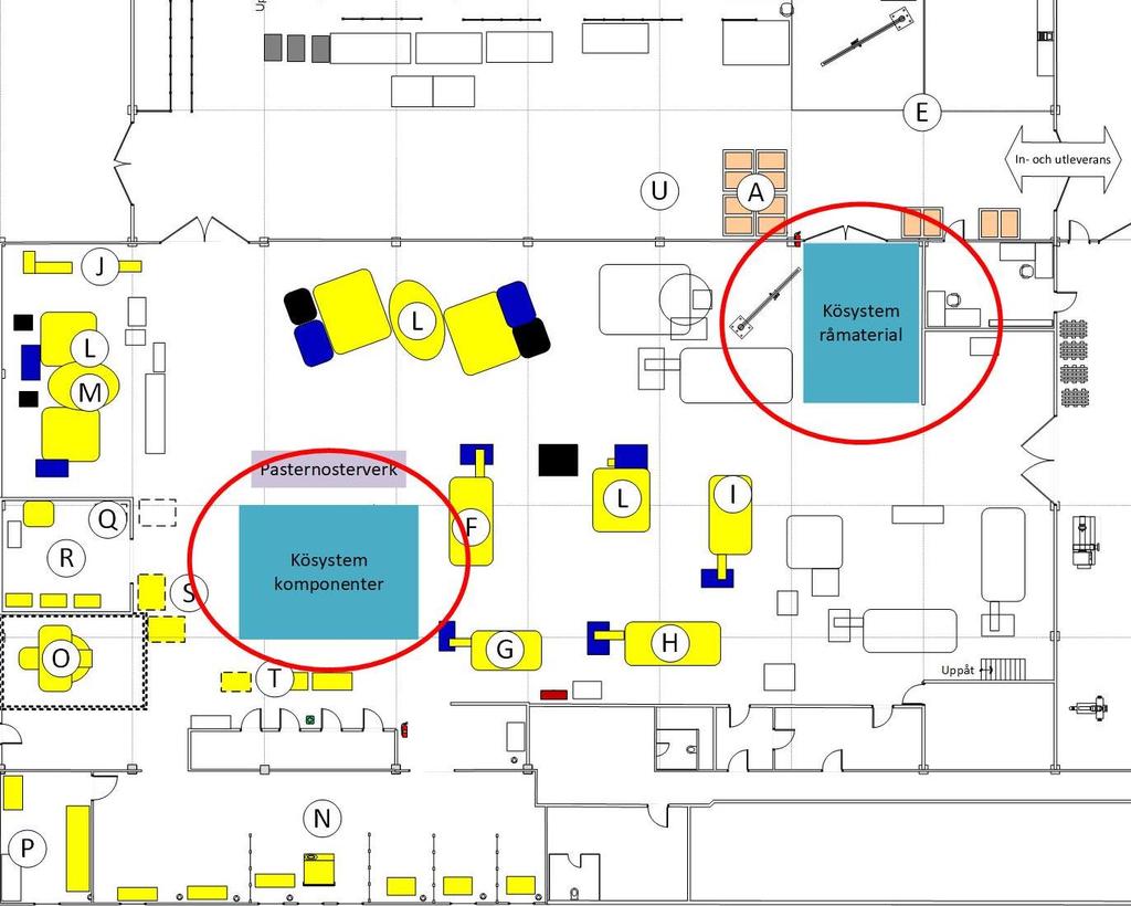 Figur 5.2. Produktionsavsnittets layout efter förbättringsförslag vid dragande system. Markerade områden visar två olika kösystem, ett för råmaterialet och ett för komponenterna mellan processerna. 5.1.