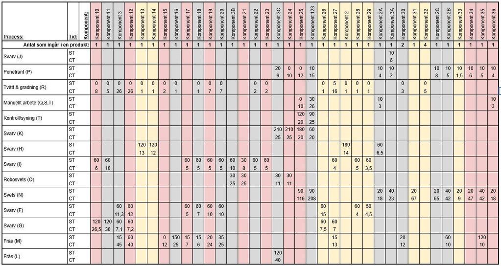 Komplett komponentdata