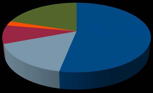 Göteborgs universitet Ekonomi Intern uppföljning 2016 Upphandling och inköpsstyrning Göteborgs universitets totala inköpsvolym uppgår till 1 242 miljoner kronor år 2016.
