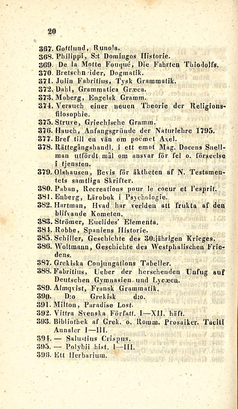 jsalustius 20 367. Gottlund, Runola. 368. Philippi, S:t Domingos llistorie. 369. De la Moite Fouque, Die Fahrlen Tluodolfs. 370. Bretscbn ider, Dogmatik, 371. Julin Fabritius, Tysk Grammatik.