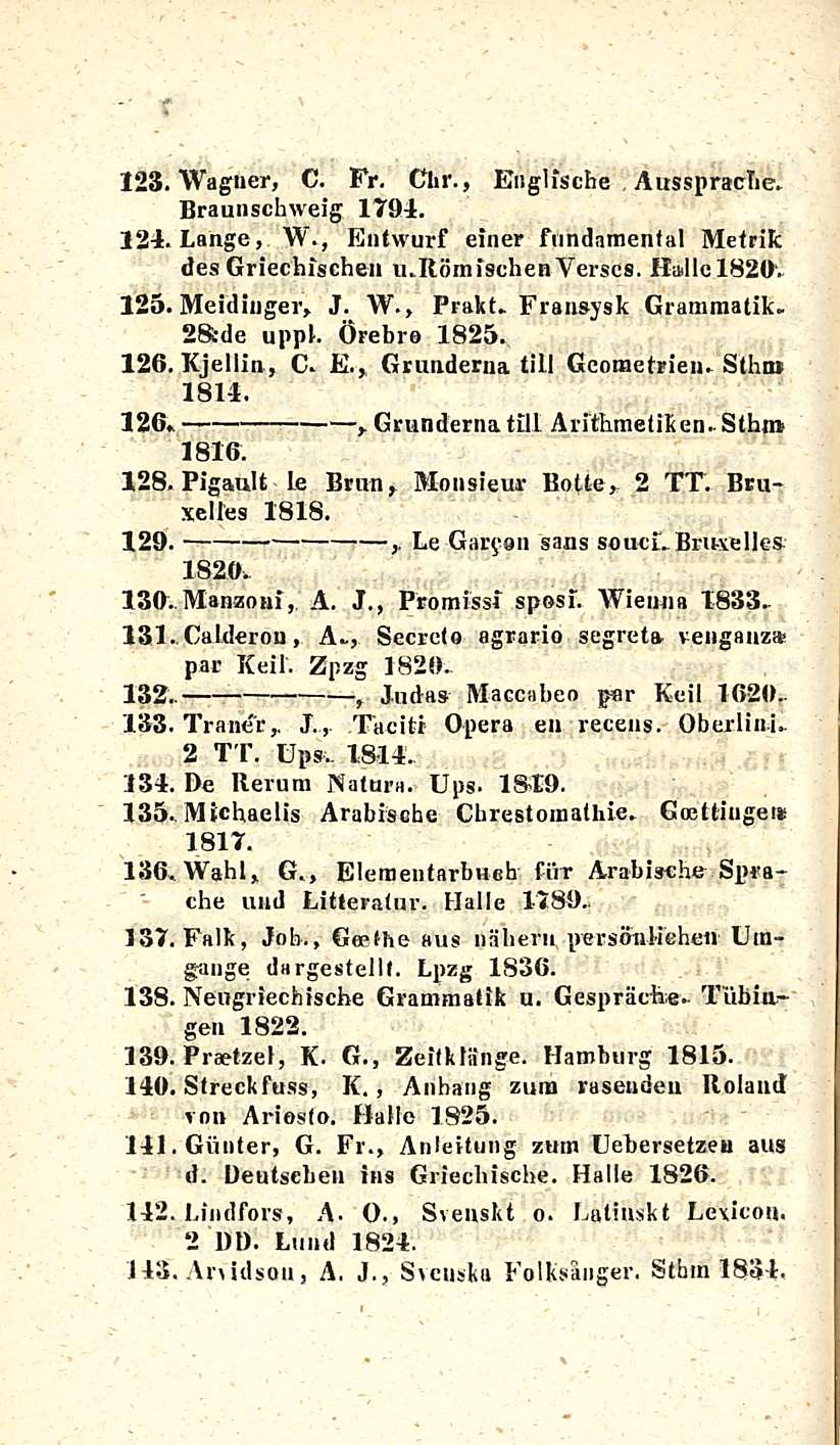 123. Wagner, C. Fr. Chr., Braunschweig 1794. Englfsche AusspracTie. 124. Lange, W., Entwurf einer fundamenfal Metrifc des Griecbisehen u-römischenyerscs. Ha>llclB2o. 125. Meidiuger, J. W., Prakt- Fransysk Grararaatik.