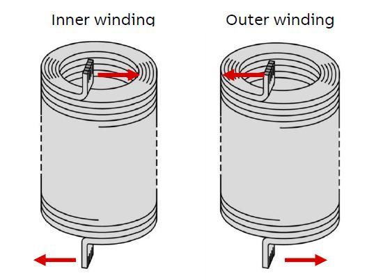 helical type windings: Typical in low