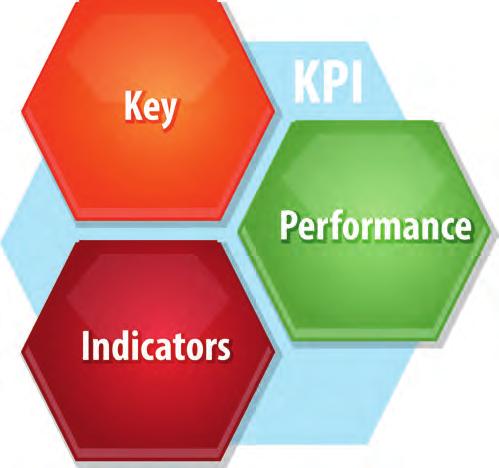 TREND #2 Användning av tydliga mål och KPI:er Liksom under tidigare år är användningen av tydliga mål och KPI:er central inom Supply Chain.