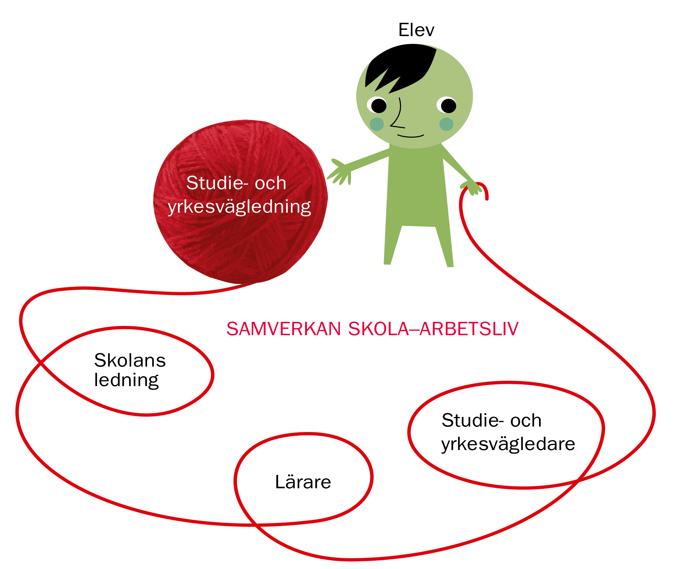 Stärkt studie- och yrkesvägledning som hela skolans ansvar Stärka studie- och