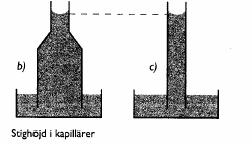 a = r cosθ 2γ 2γ cosθ ΔP = = r a ΔP = Δρgh γ = Δρgha 2cosθ Ett