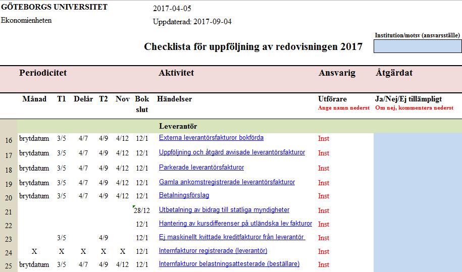 Checklistan http://medarbetarportalen.gu.